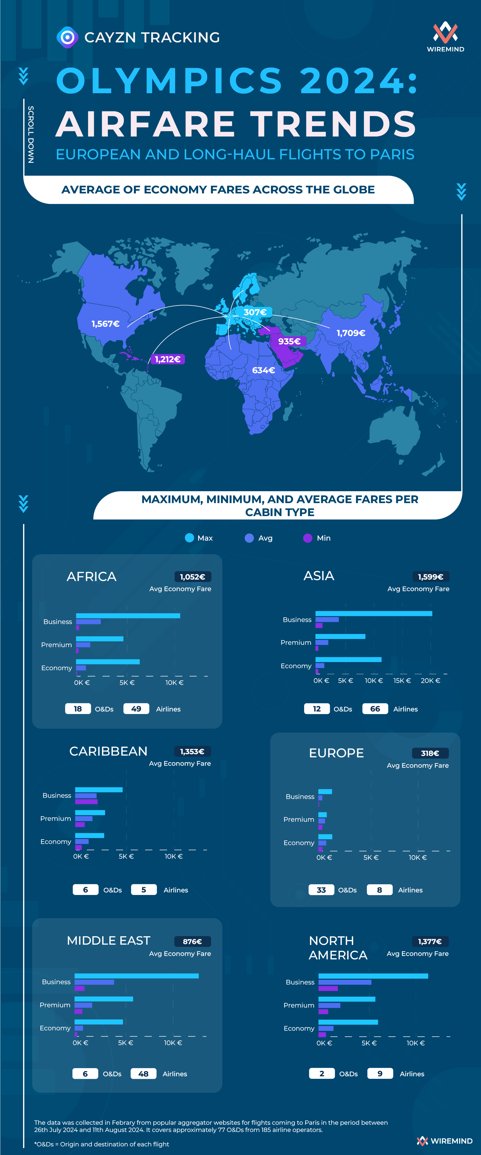 Olympics 2024 Airfare Insights for European and LongHaul Flights to